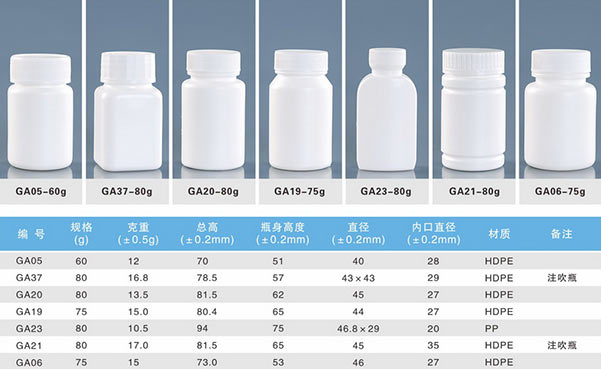 藥用塑料瓶